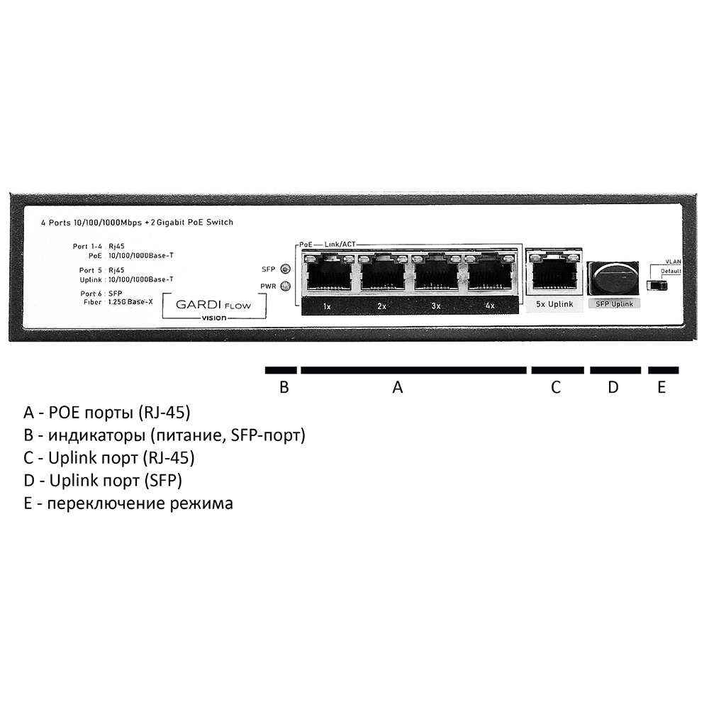 Коммутатор GV-SW401GSFP