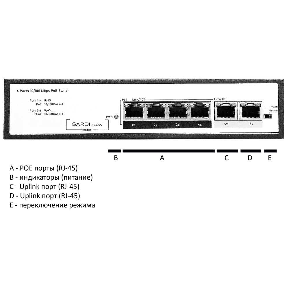 Коммутатор GV-SW402