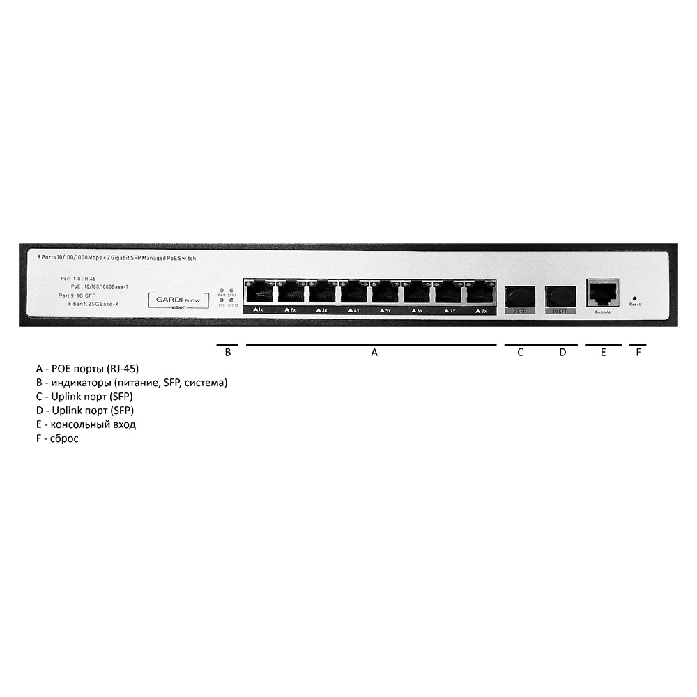 Коммутатор GV-SW802SFP